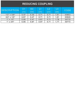 Coupling Reducing - Image 6